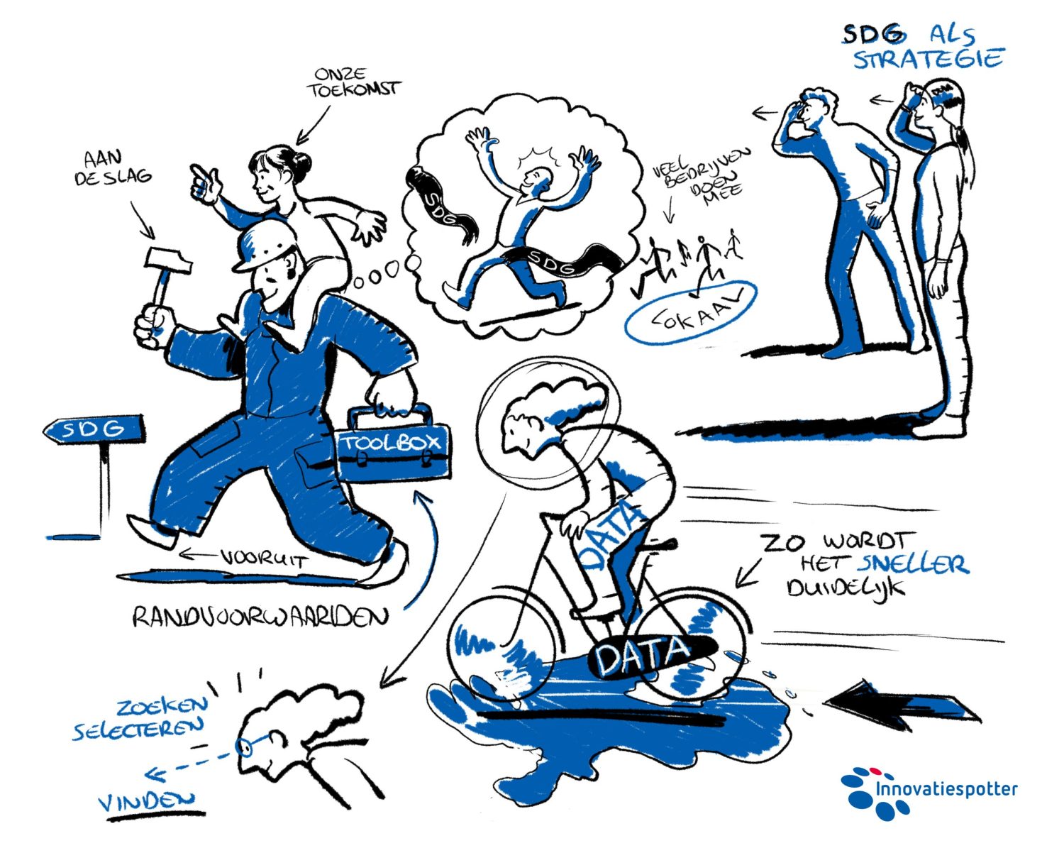 Visueel verslag van de kennissessie SDG- en duurzaamheidsmonitor 2024 door Meinte Strikwerda