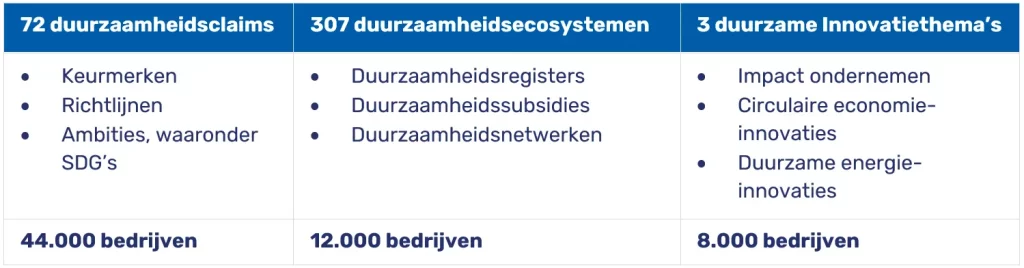 Tabel met duurzaamheidsindicatoren voor identificatie van duurzame bedrijven